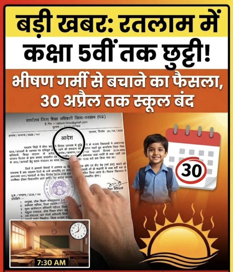 भीषण गर्मी और लू का अलर्ट: रतलाम में कक्षा 5वीं तक के स्कूलों की छुट्टी घोषित