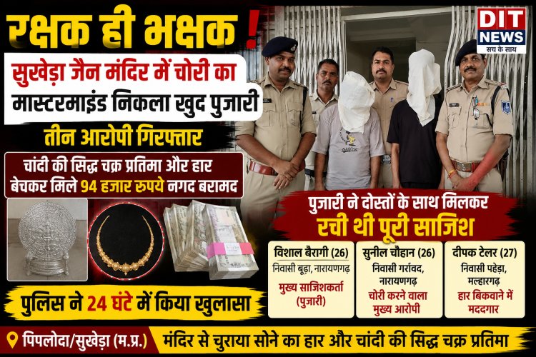रक्षक ही भक्षक: सुखेड़ा जैन मंदिर में चोरी का मास्टरमाइंड निकला खुद पुजारी, तीन आरोपी गिरफ्तार